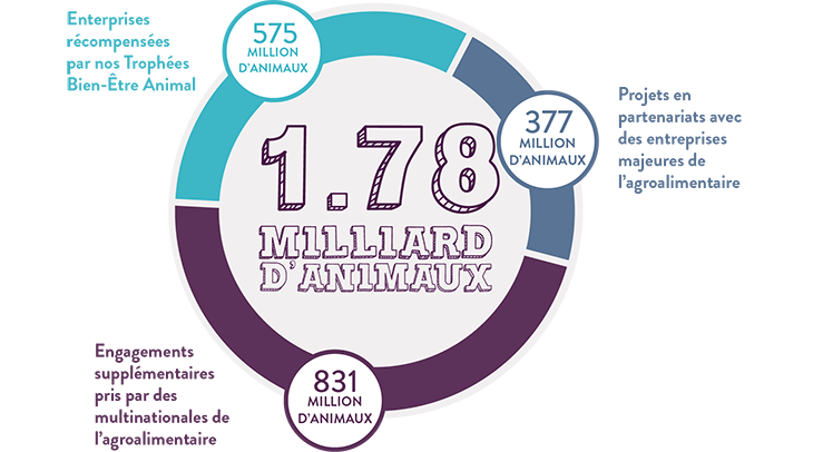 1-78 billion animals FR.jpg